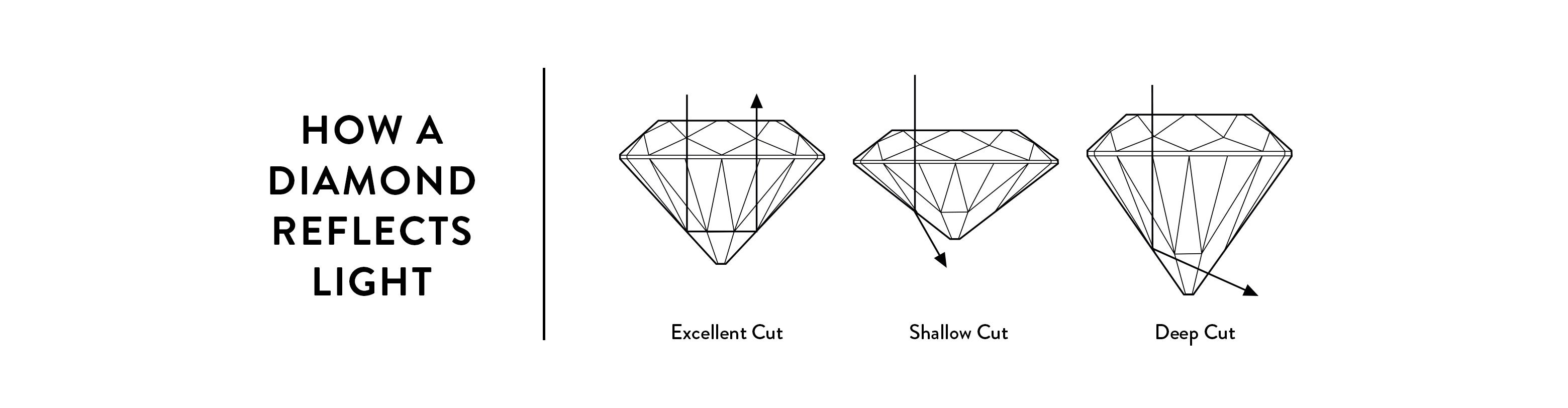 Diamond Buyer's Guide