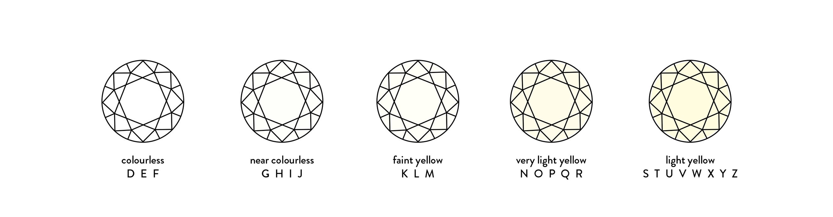 Diamond Buyer's Guide